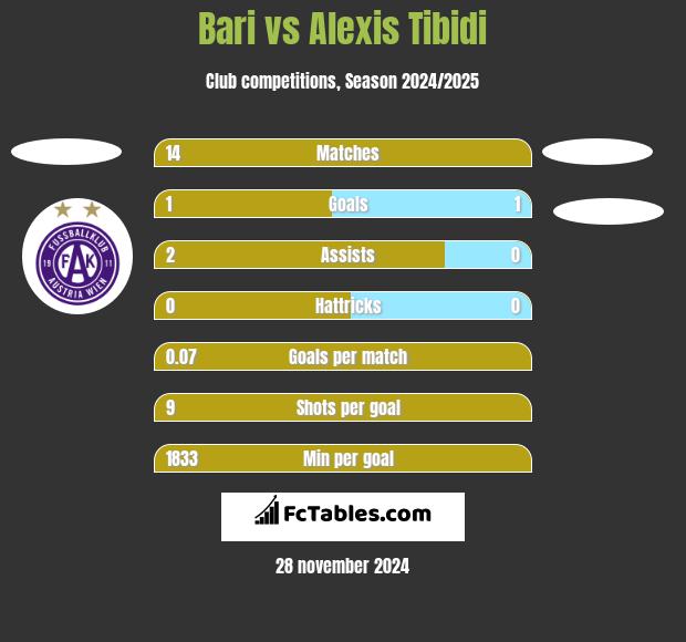 Bari vs Alexis Tibidi h2h player stats