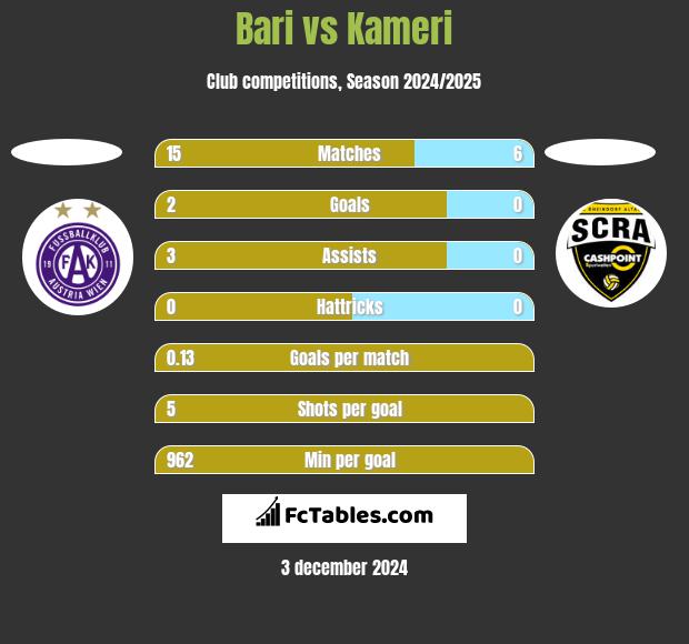 Bari vs Kameri h2h player stats