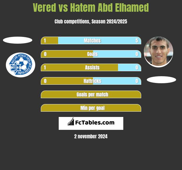 Vered vs Hatem Abd Elhamed h2h player stats