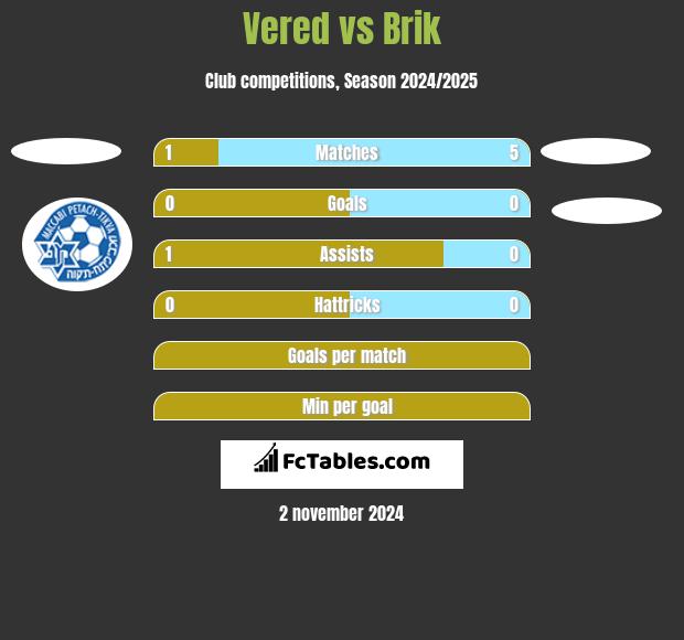 Vered vs Brik h2h player stats