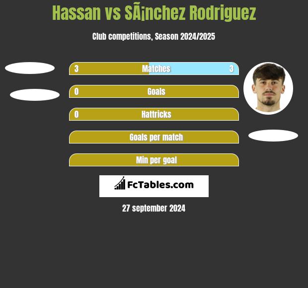 Hassan vs SÃ¡nchez Rodriguez h2h player stats