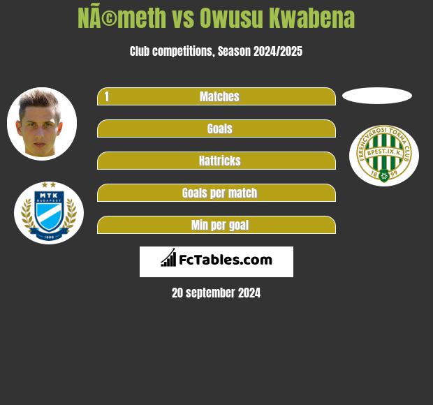 NÃ©meth vs Owusu Kwabena h2h player stats