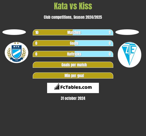 Kata vs Kiss h2h player stats