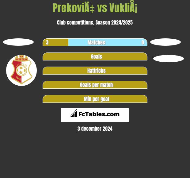 PrekoviÄ‡ vs VukliÅ¡ h2h player stats