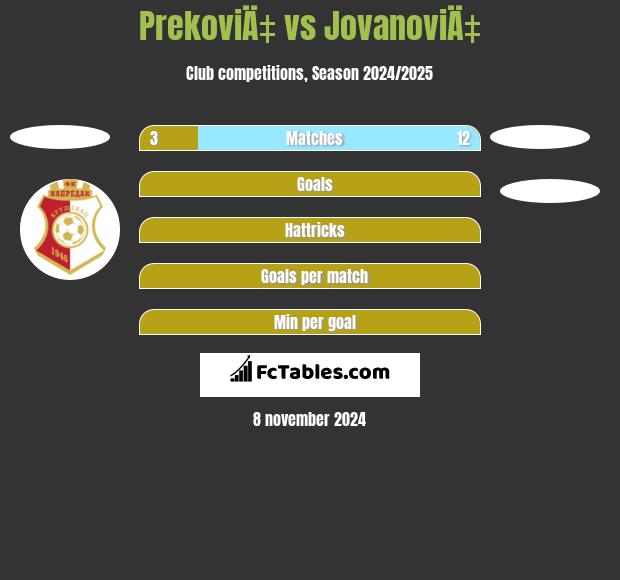 PrekoviÄ‡ vs JovanoviÄ‡ h2h player stats