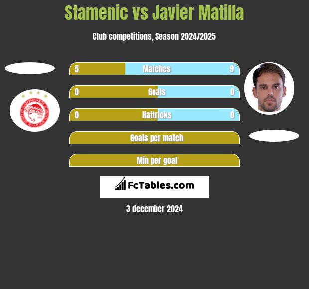 Stamenic vs Javier Matilla h2h player stats