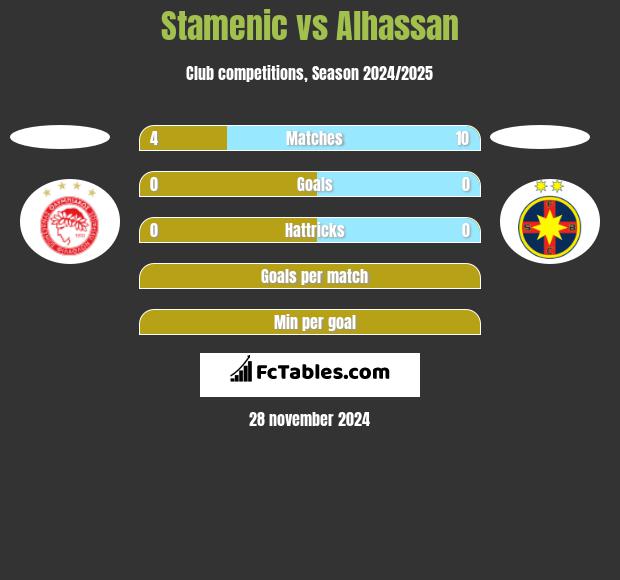 Stamenic vs Alhassan h2h player stats