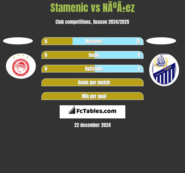 Stamenic vs NÃºÃ±ez h2h player stats