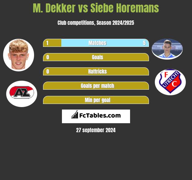 M. Dekker vs Siebe Horemans h2h player stats