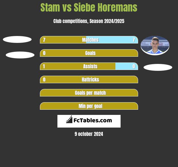 Stam vs Siebe Horemans h2h player stats