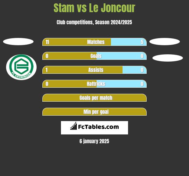 Stam vs Le Joncour h2h player stats