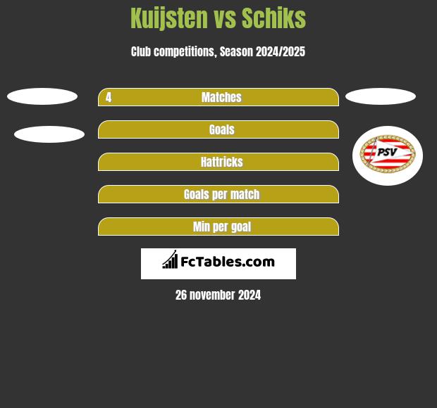 Kuijsten vs Schiks h2h player stats