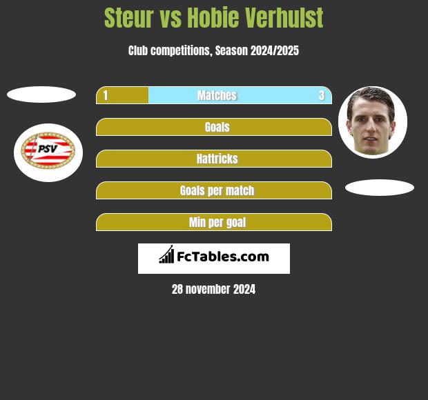 Steur vs Hobie Verhulst h2h player stats