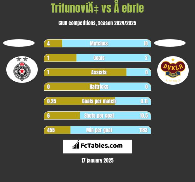 TrifunoviÄ‡ vs Å ebrle h2h player stats