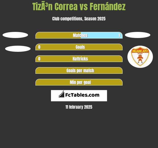 TizÃ³n Correa vs Fernández h2h player stats