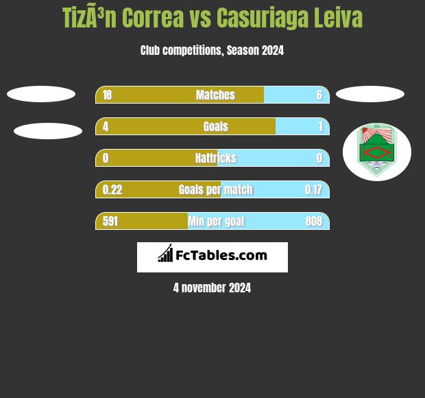 TizÃ³n Correa vs Casuriaga Leiva h2h player stats