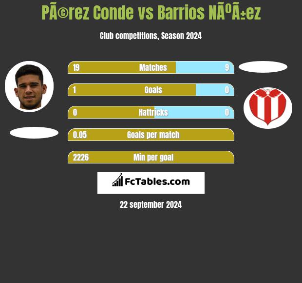 PÃ©rez Conde vs Barrios NÃºÃ±ez h2h player stats