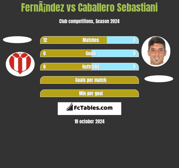 FernÃ¡ndez vs Caballero Sebastiani h2h player stats