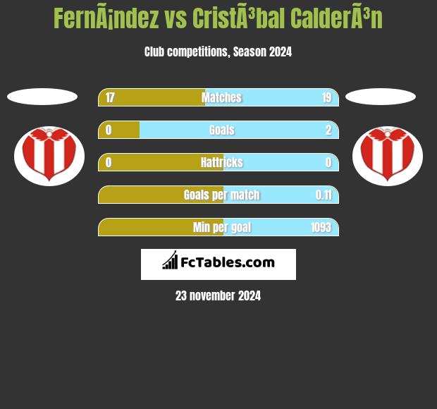 FernÃ¡ndez vs CristÃ³bal CalderÃ³n h2h player stats