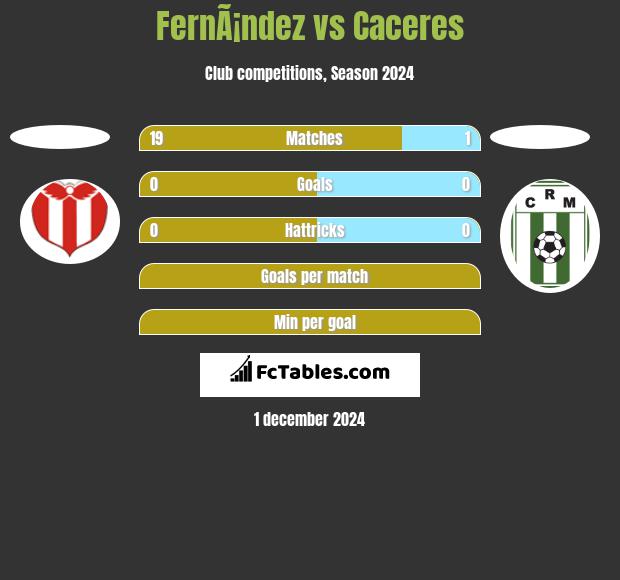 FernÃ¡ndez vs Caceres h2h player stats