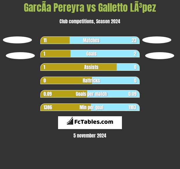 GarcÃ­a Pereyra vs Galletto LÃ³pez h2h player stats