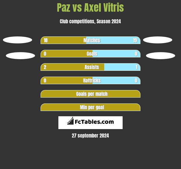 Paz vs Axel Vitris h2h player stats