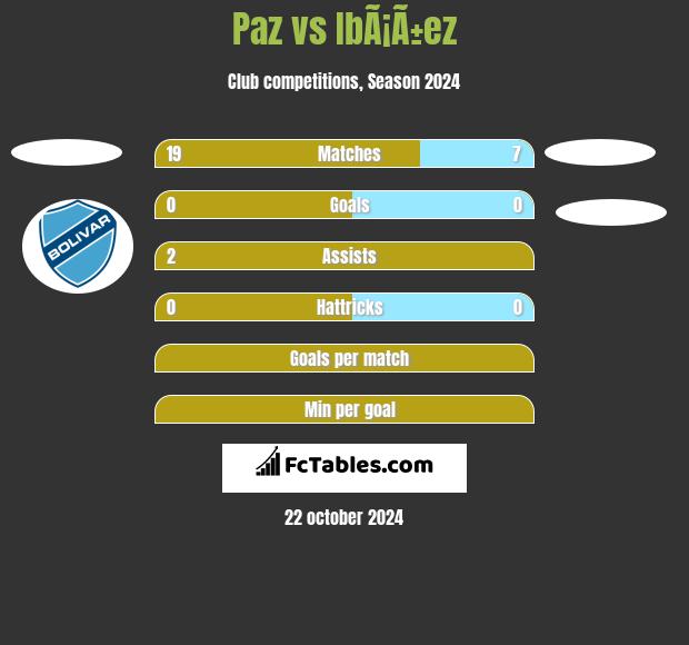 Paz vs IbÃ¡Ã±ez h2h player stats