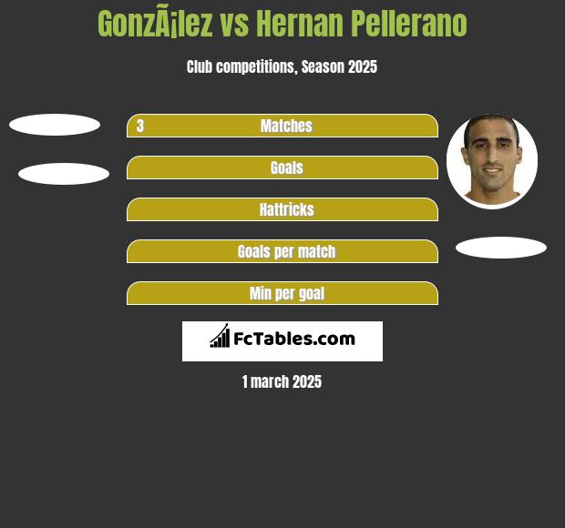 GonzÃ¡lez vs Hernan Pellerano h2h player stats