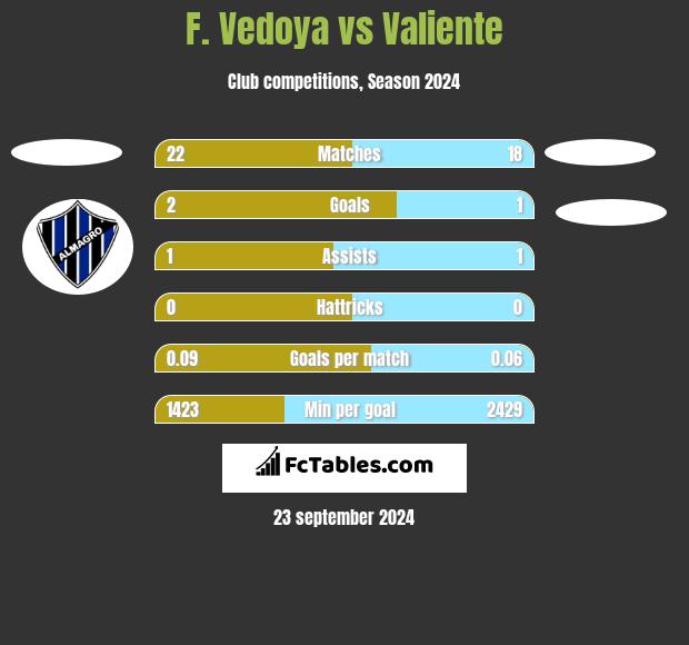 F. Vedoya vs Valiente h2h player stats