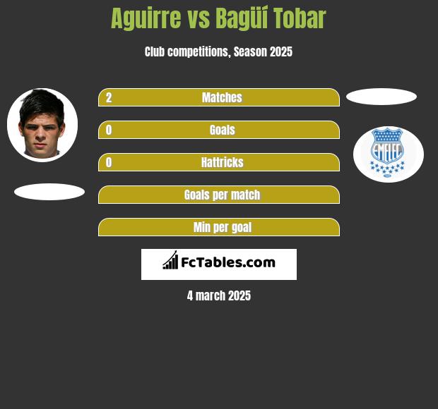 Aguirre vs Bagüí Tobar h2h player stats