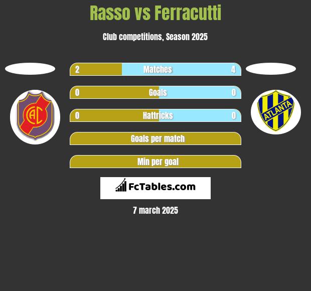 Rasso vs Ferracutti h2h player stats