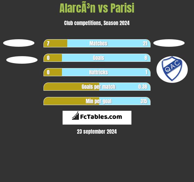 AlarcÃ³n vs Parisi h2h player stats