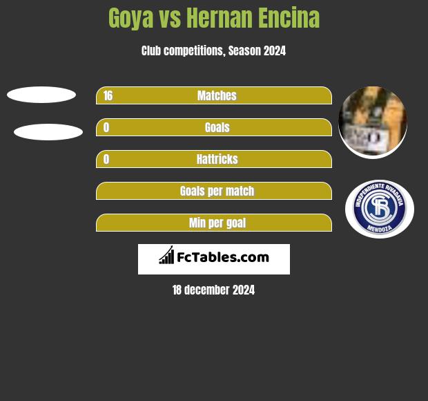 Goya vs Hernan Encina h2h player stats