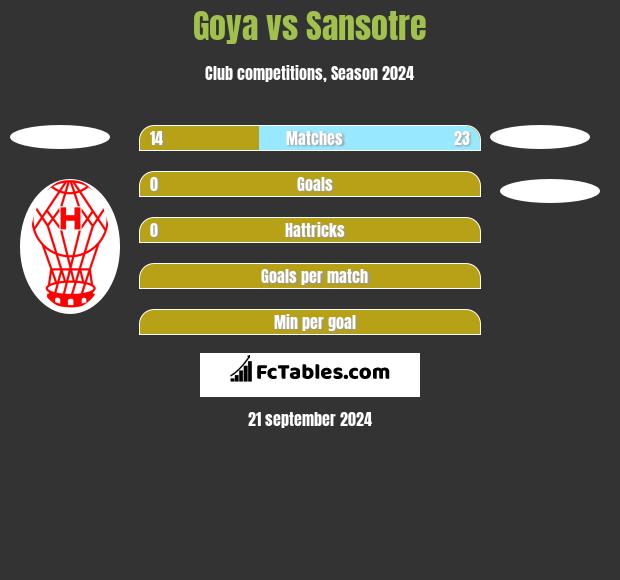 Goya vs Sansotre h2h player stats