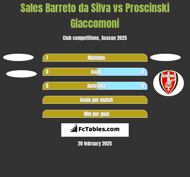 Sales Barreto da Silva vs Proscinski Giaccomoni h2h player stats