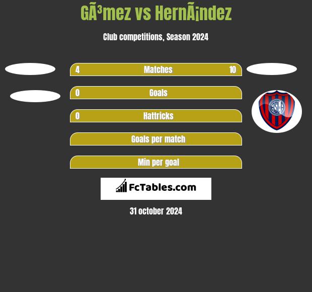 GÃ³mez vs HernÃ¡ndez h2h player stats