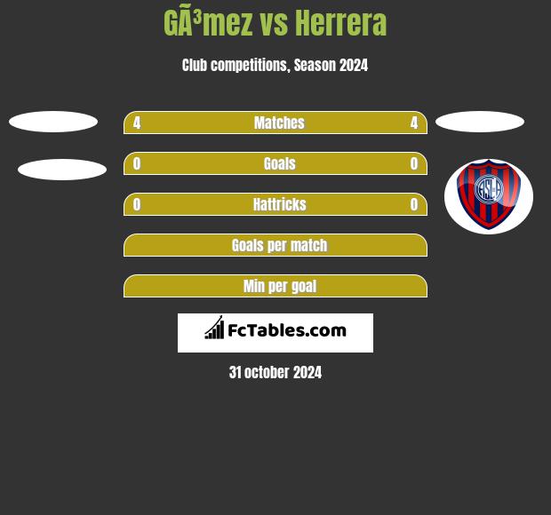 GÃ³mez vs Herrera h2h player stats