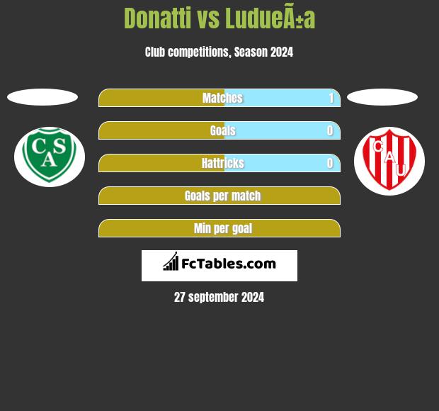 Donatti vs LudueÃ±a h2h player stats