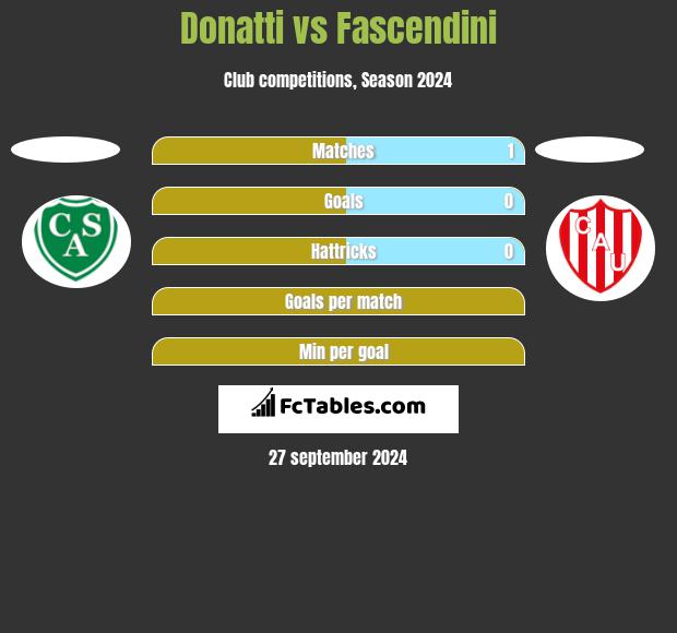 Donatti vs Fascendini h2h player stats