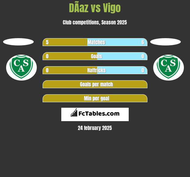 DÃ­az vs Vigo h2h player stats