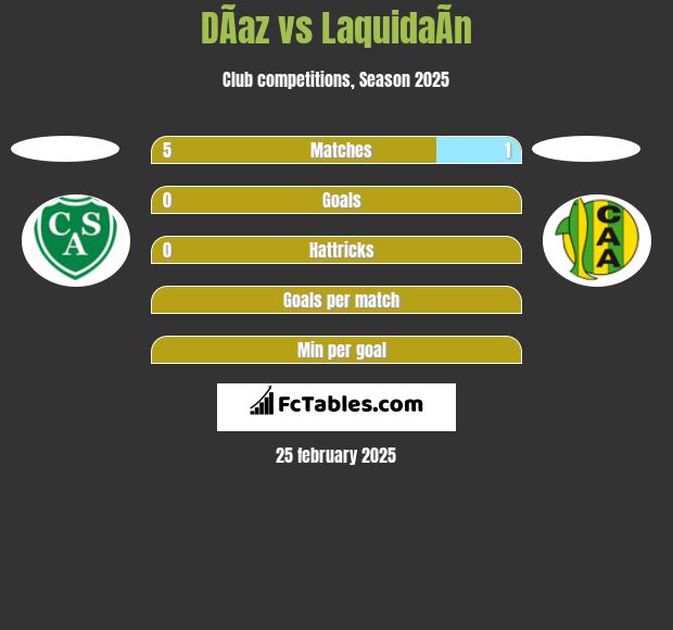 DÃ­az vs LaquidaÃ­n h2h player stats