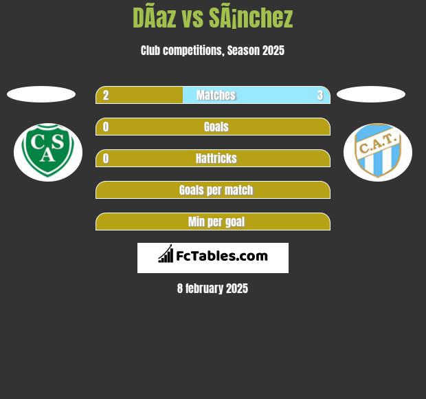 DÃ­az vs SÃ¡nchez h2h player stats