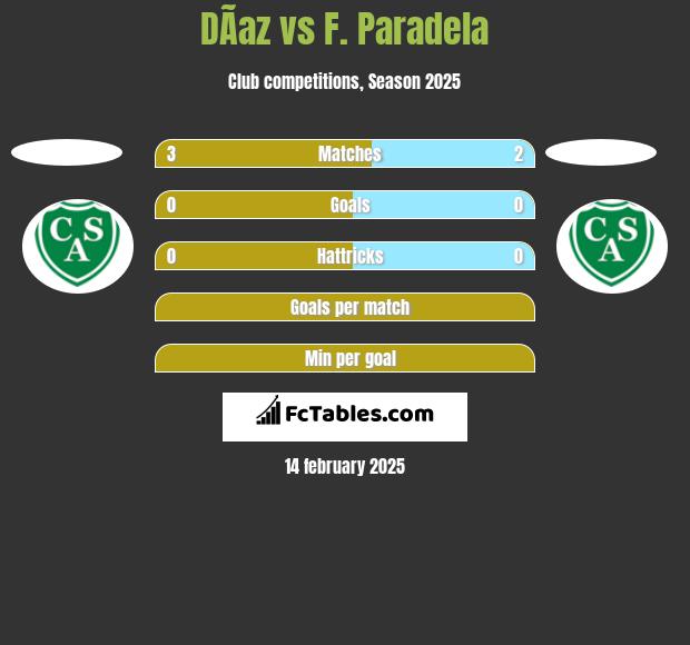 DÃ­az vs F. Paradela h2h player stats