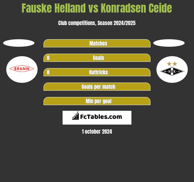 Fauske Helland vs Konradsen Ceide h2h player stats