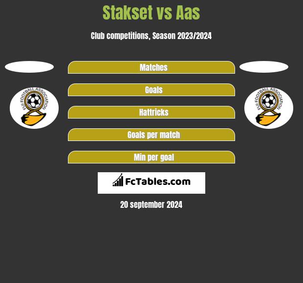 Stakset vs Aas h2h player stats