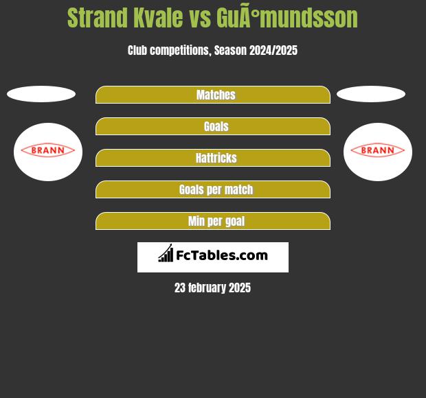 Strand Kvale vs GuÃ°mundsson h2h player stats