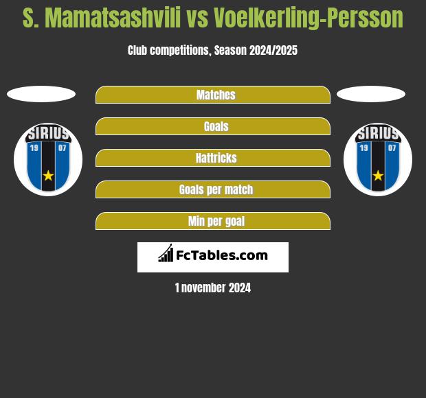 S. Mamatsashvili vs Voelkerling-Persson h2h player stats