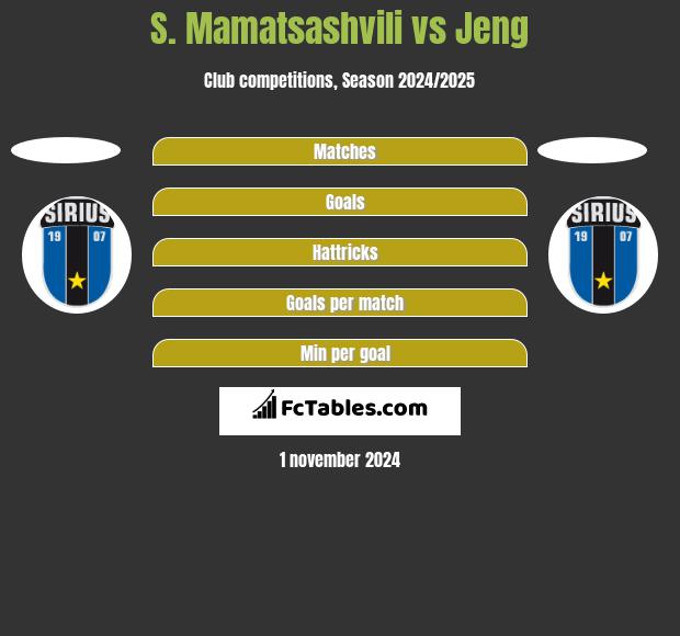 S. Mamatsashvili vs Jeng h2h player stats