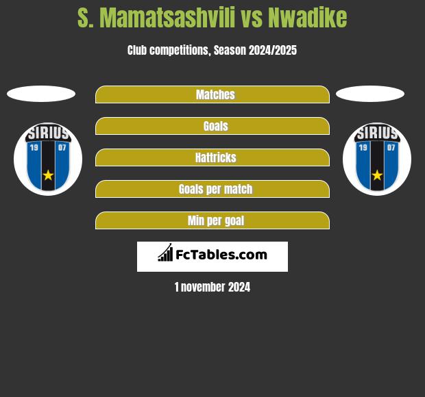 S. Mamatsashvili vs Nwadike h2h player stats