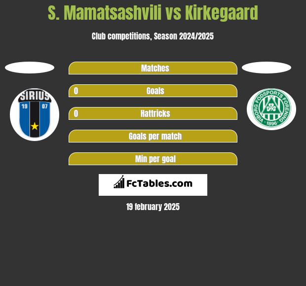 S. Mamatsashvili vs Kirkegaard h2h player stats